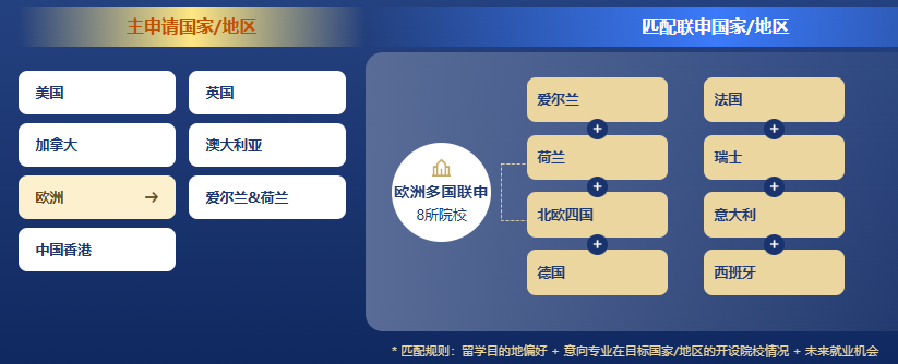 小众国家 “想冲不会申”？新东方 “留” 连忘返：全球硕博申请