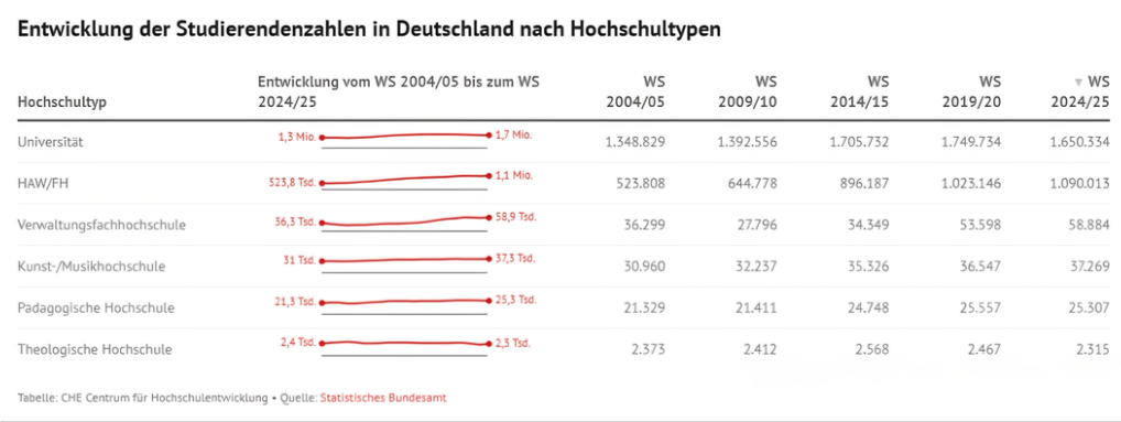 德国留学：解码未来“钱”途与“前”途，这五大专业赛道不容错过