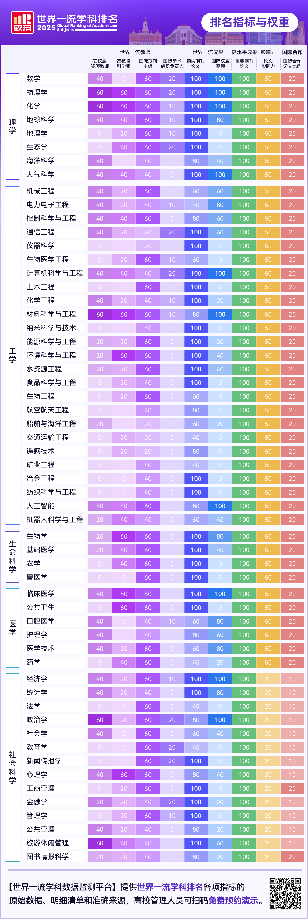 重磅发布！2025软科世界一流学科排名，你pick的学科上榜了吗？