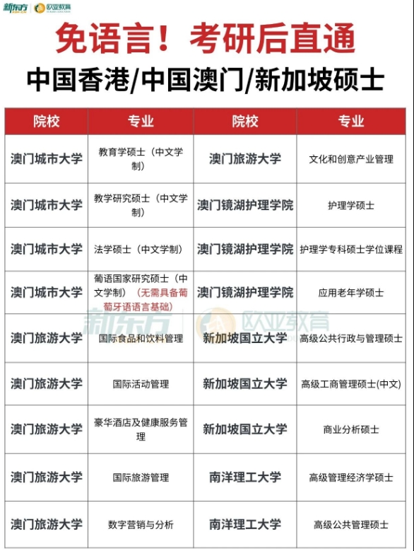 考研落榜不慌！港澳新免语言硕士，给人生多一条优质赛道