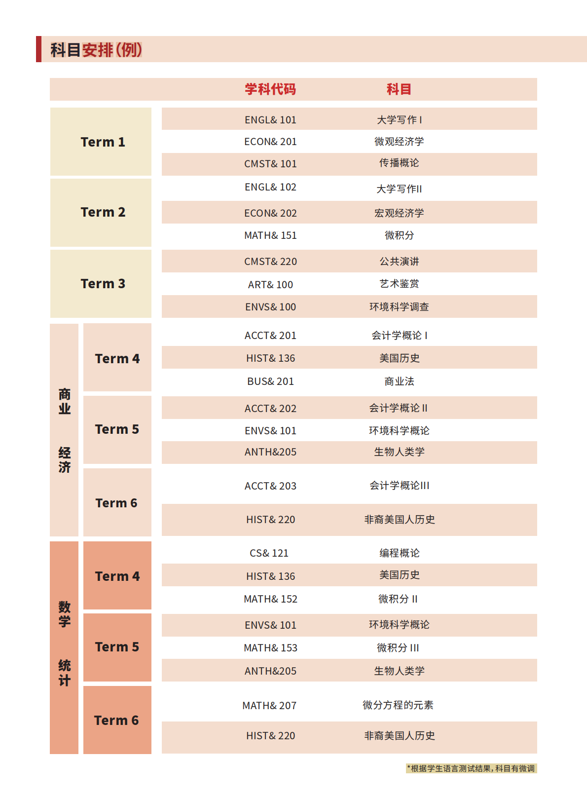 新东方前途出国启程双学分项目介绍