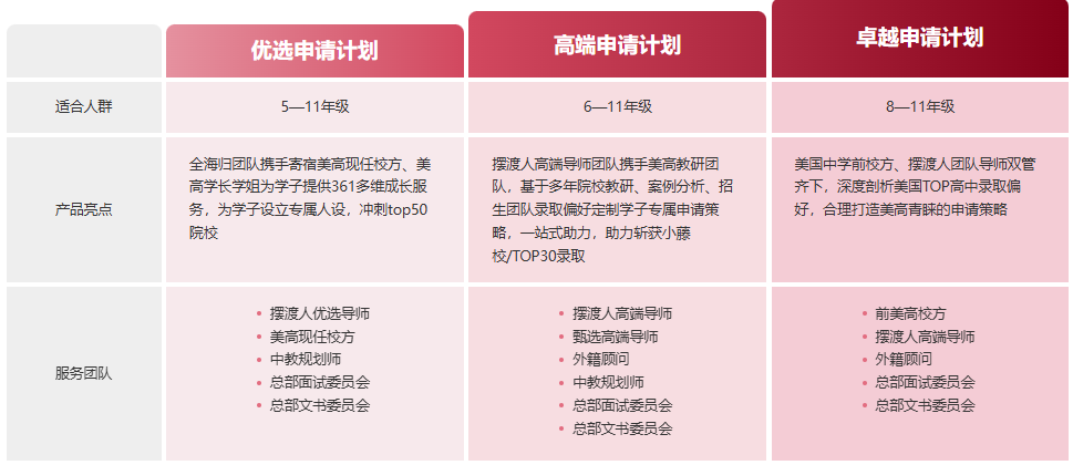 你的特长竟是加分项！新东方人帮美高申请者把 “小众爱好” 变成敲门砖