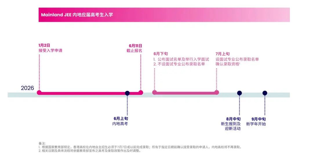 紧急提醒！浸大招生已启动，应往届高考生均可报名！