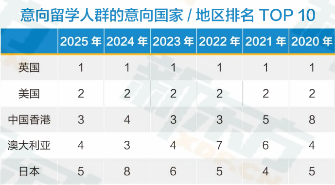 双榜齐响！中国香港高校排名飙升，高考生享扩招红利