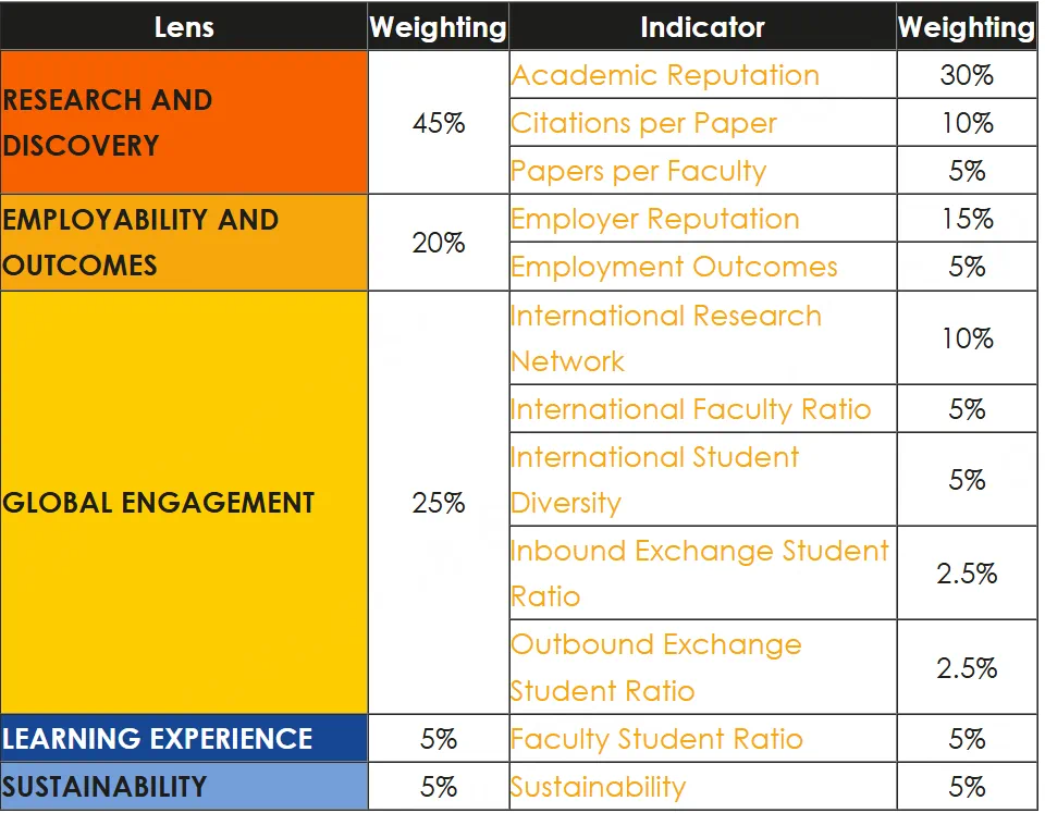 刚刚！2026QS欧洲大学排名发布！