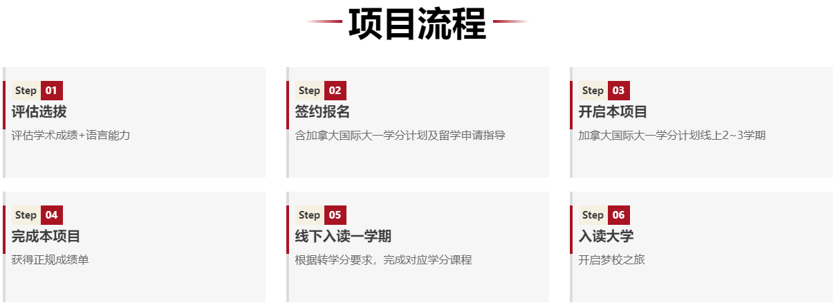 新东方前途出国丨加拿大国际大一学分计划