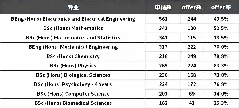 王曼爱华“抢位战”白热化，谁才是G5之下实力学府？