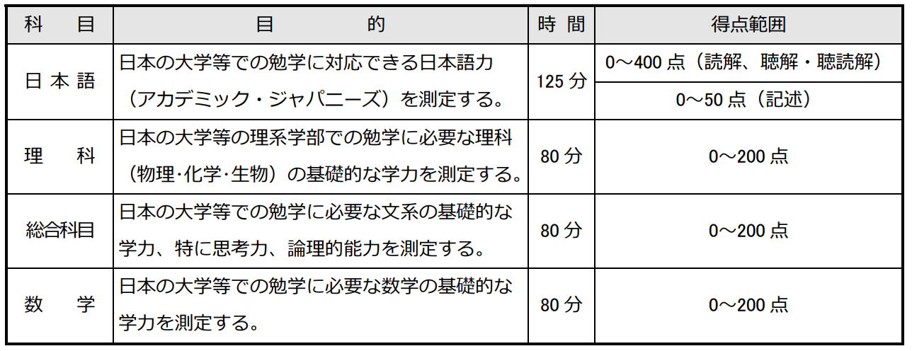 2025EJU日本留学考试考点新变化，备考要点全解析