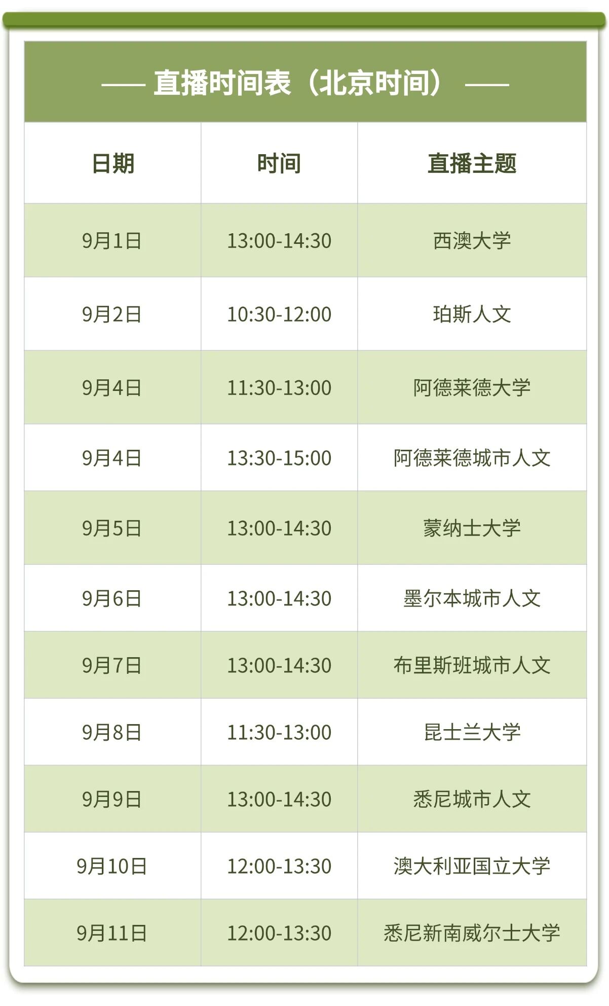 启程，跨越山海！跟随新东方访校团沉浸式感受澳大利亚教育与人文