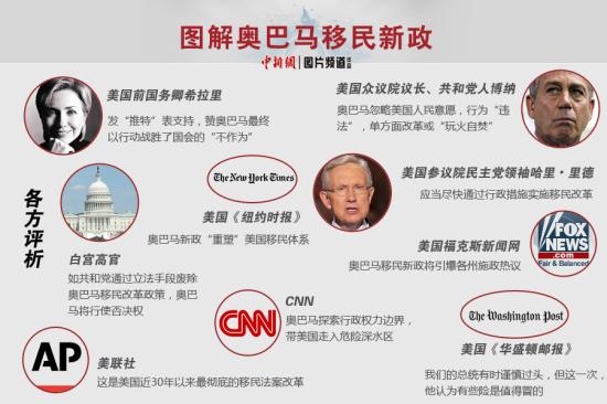 美国总统奥巴马移民改革计划