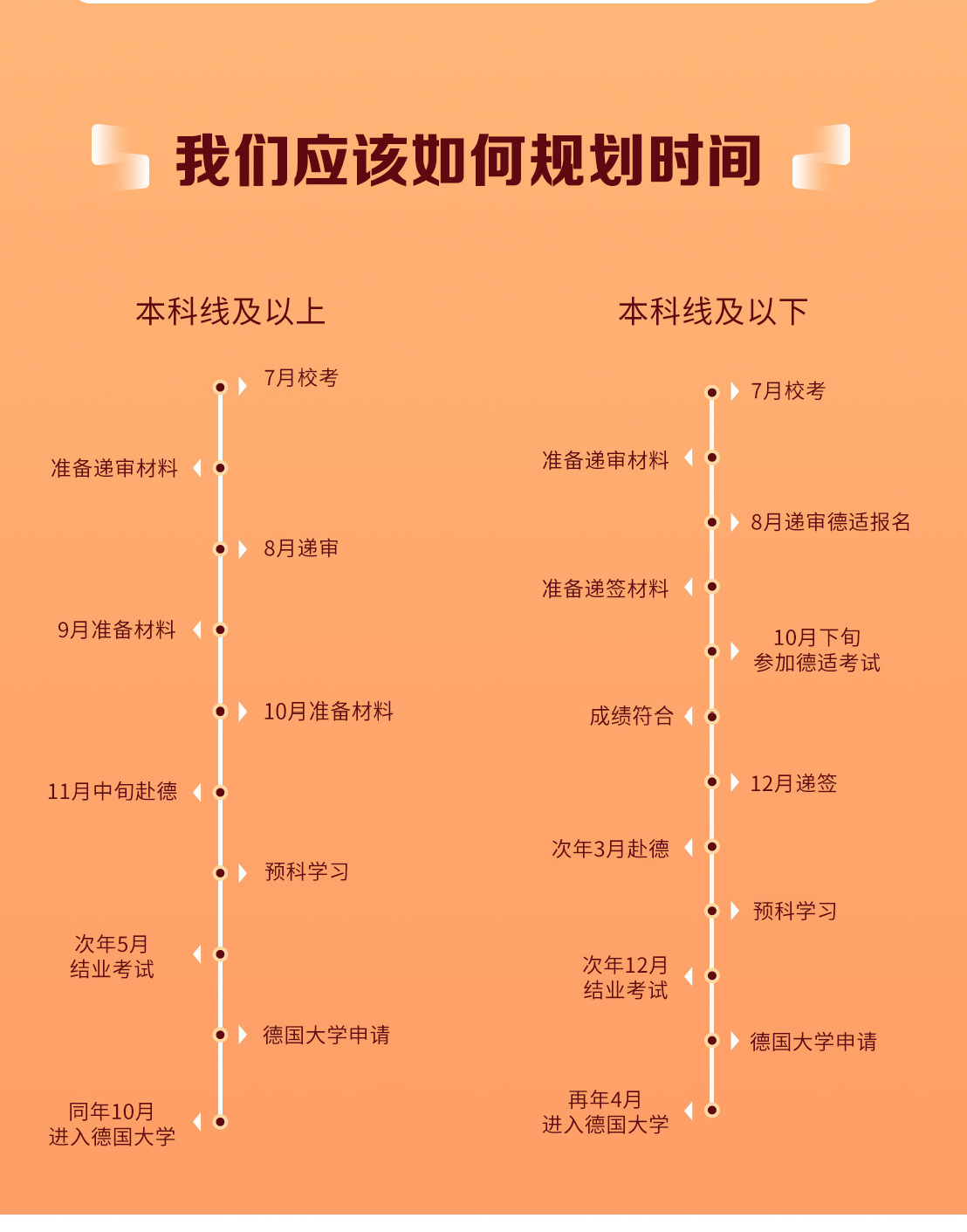 高考本科线以下，国内只能读大专？选择德国预科有机会冲刺梦校！
