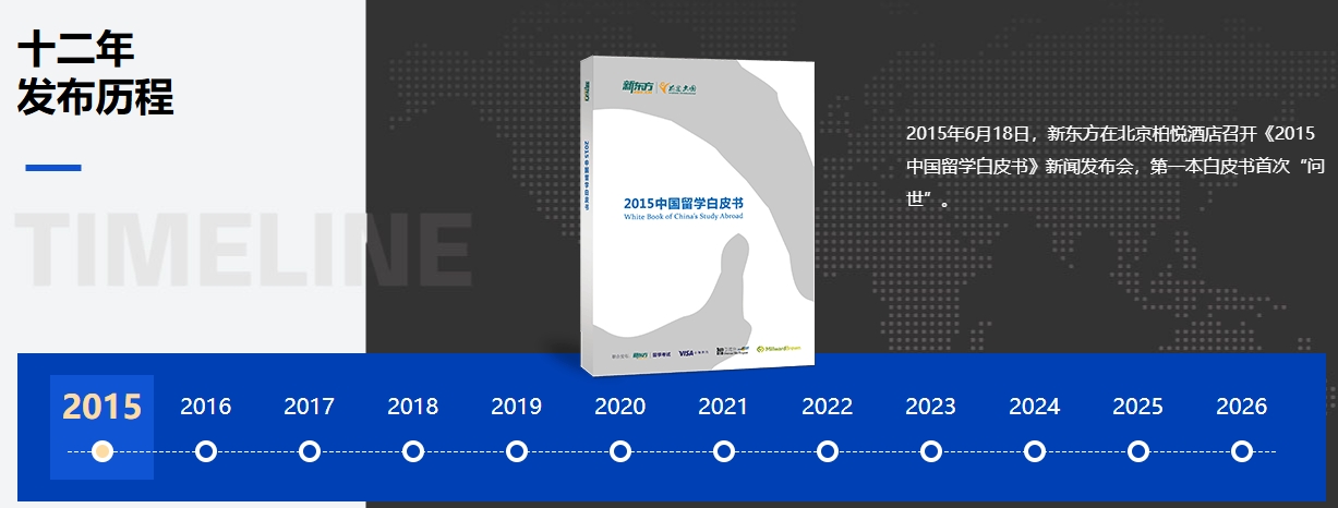 新东方2026留学白皮书趋势报告：务实化、多元化、本土化发展成核心