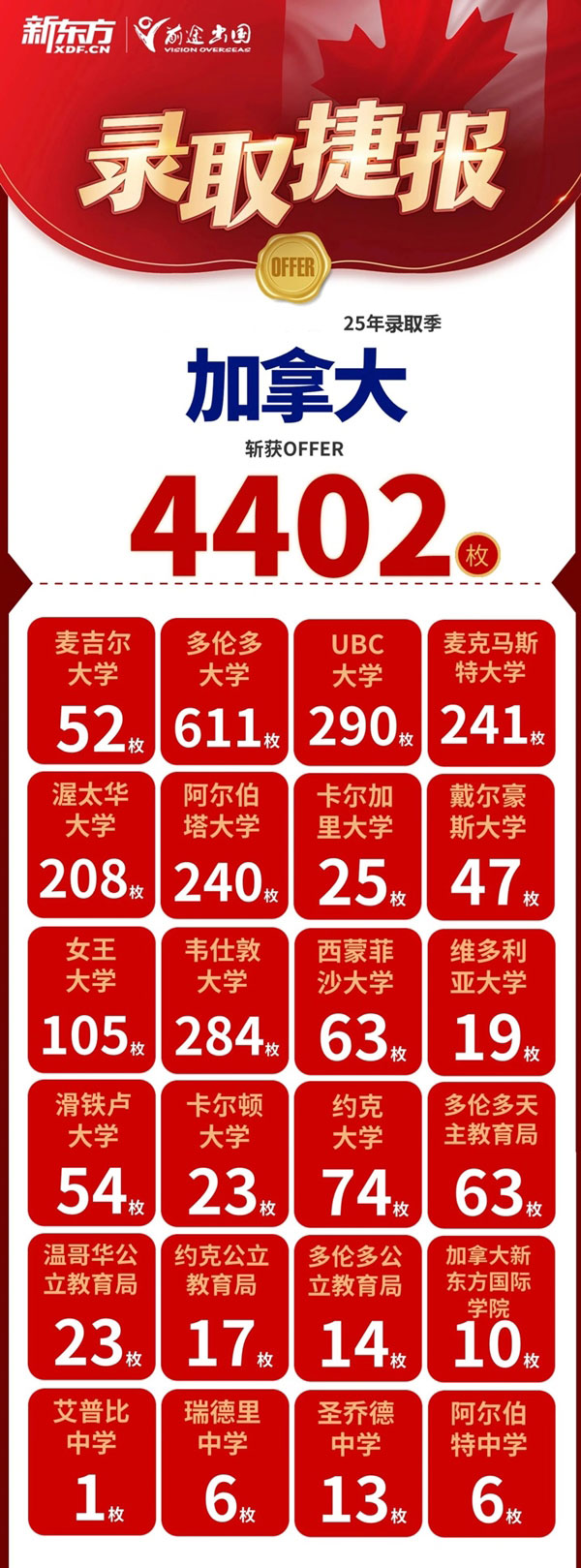 QS优质院校斩获4万+offer，英美澳加亚港新全线开花‌！