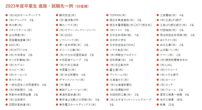 日本专业介绍 ：文科热门专业——社会学