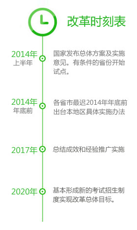 中国高考制度改革 出国留学热度不减