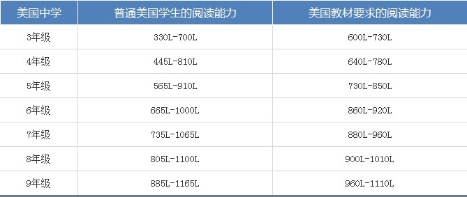 TOEFL Junior