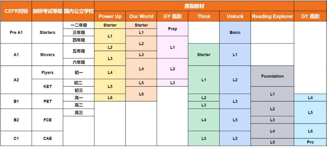 Think、Unlock、RE原版教材怎么选？新东方Global You有何优势？