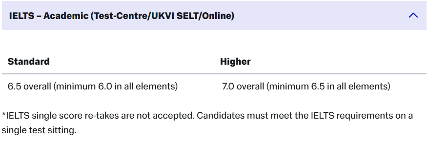 超详细！2027英国TOP30院校雅思成绩要求汇总！