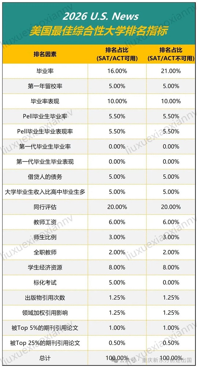 留学生必看！2026年U.SNews最新排名TOP50榜单解析：普林斯顿卫冕，CMU成最大黑马