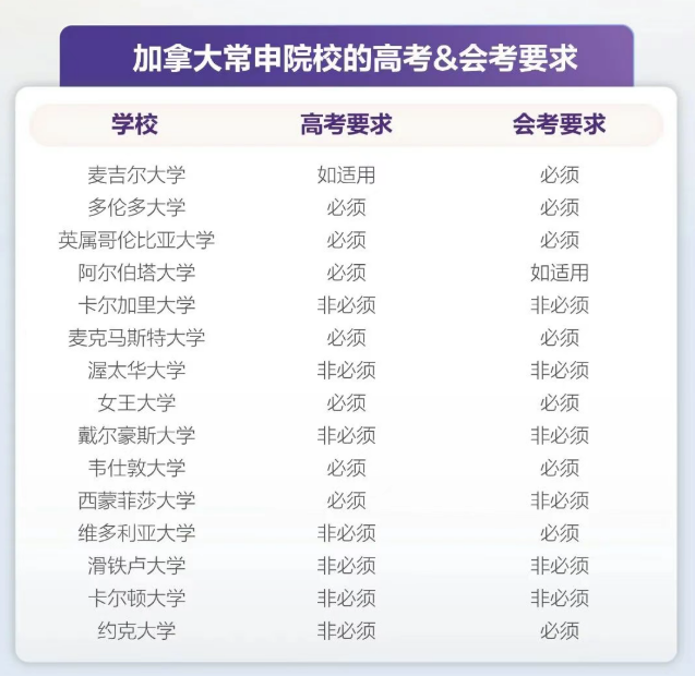 “模考刚过一本线”——如何用同样的分数，冲进QS前100？