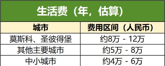 俄罗斯留学：内卷时代的性价比宝藏，解锁世界教育！