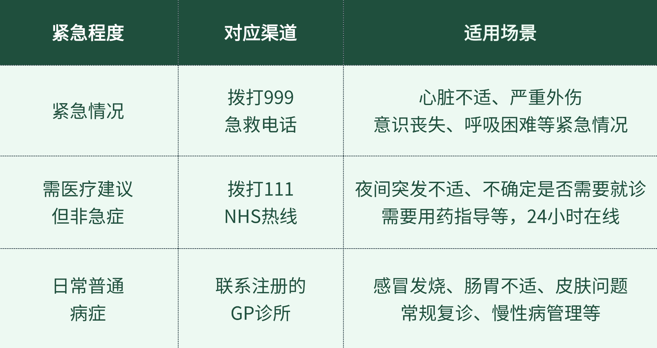 2026英国留学行前指南【医疗注册篇】