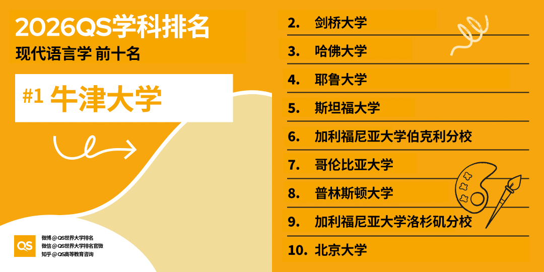 重磅！2026QS世界大学学科排行榜正式发布！