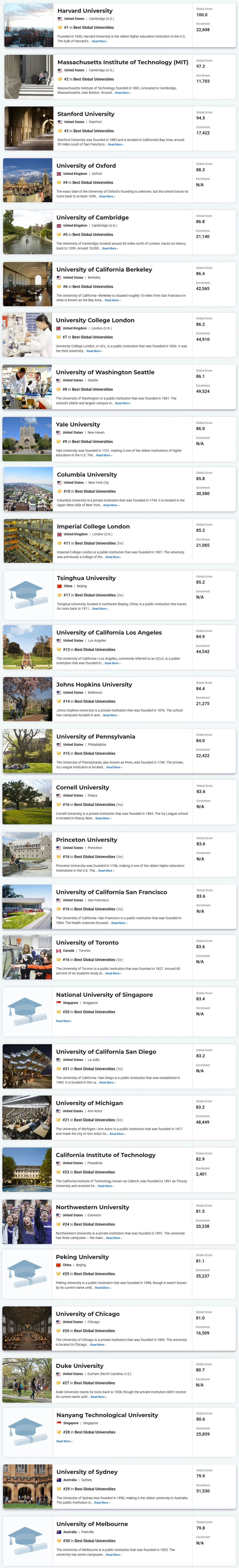 重磅！2025-2026U.S. News世界大学排名发布，英美高校霸榜TOP10！