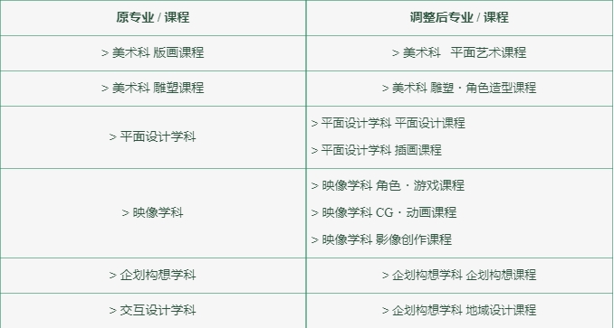 【亚洲】2026日本两所美术院校专业调整汇总