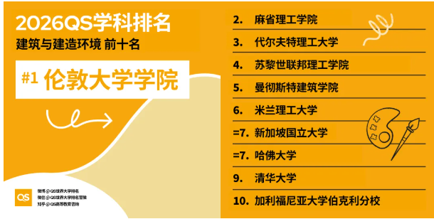 2026年QS学科排名港新高校重点学科全盘点