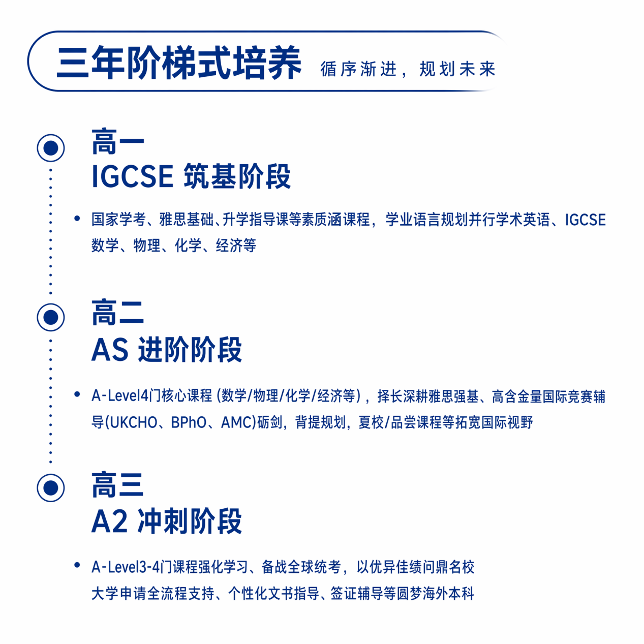 官宣｜新东方联合湖北省武昌实验中学·中英国际课程班2026招生启动！