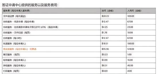 11月起执行！加拿大签证录指纹必须传BIL，费用同步微调！