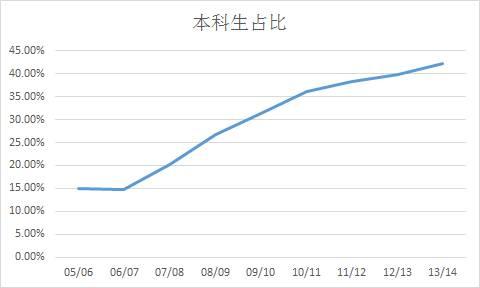 留学市场生源火爆 美国名校毕业生热衷开中介