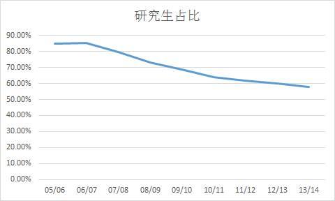 留学市场生源火爆 美国名校毕业生热衷开中介
