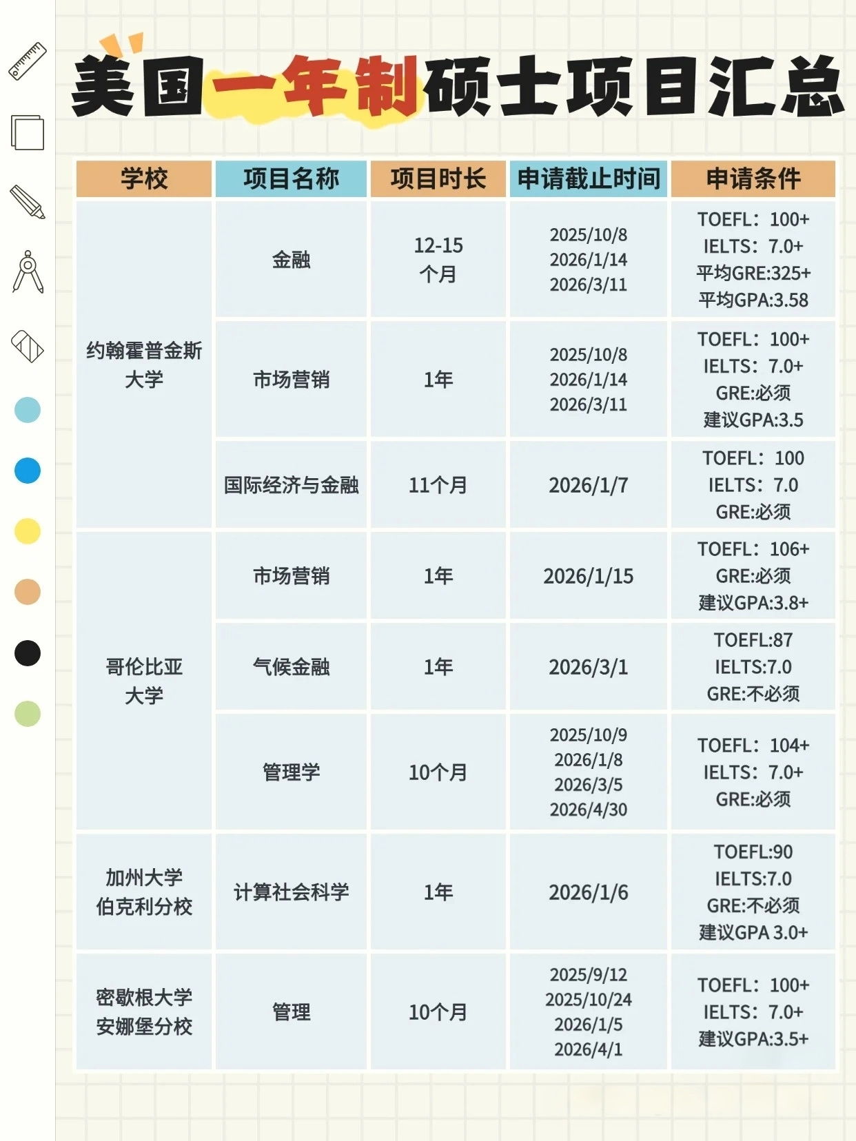 【美国留学】美国硕士 | 高性价比的一年制硕士汇总！