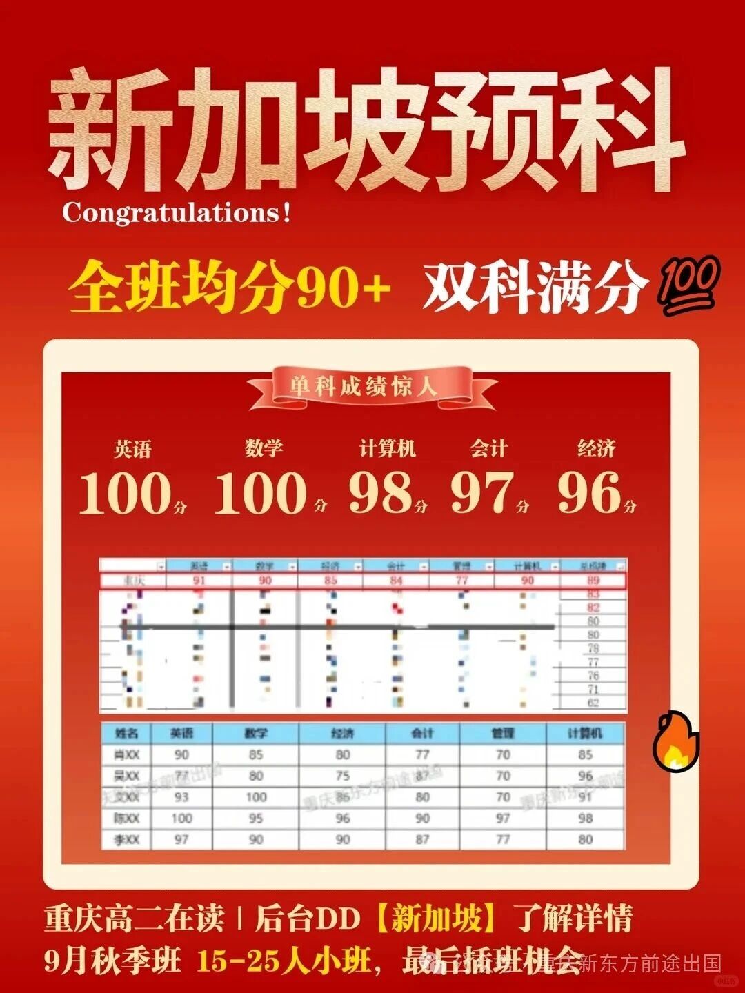全班均分90+！这批重庆娃真牛