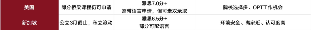 34所自划线公布！除了调剂，26Fall还能选留学/中外合办！