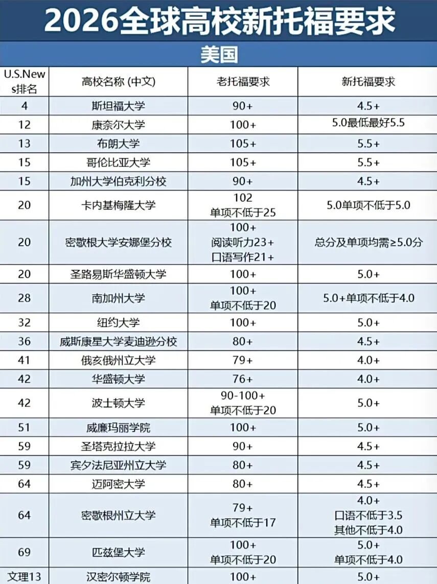 赴美读研花销大揭秘！美硕热门项目学费超全汇总!