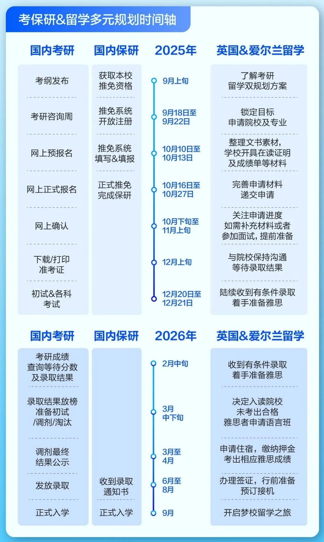 考研&留学多赛道布局，解锁英国一年制硕士升学新路径！