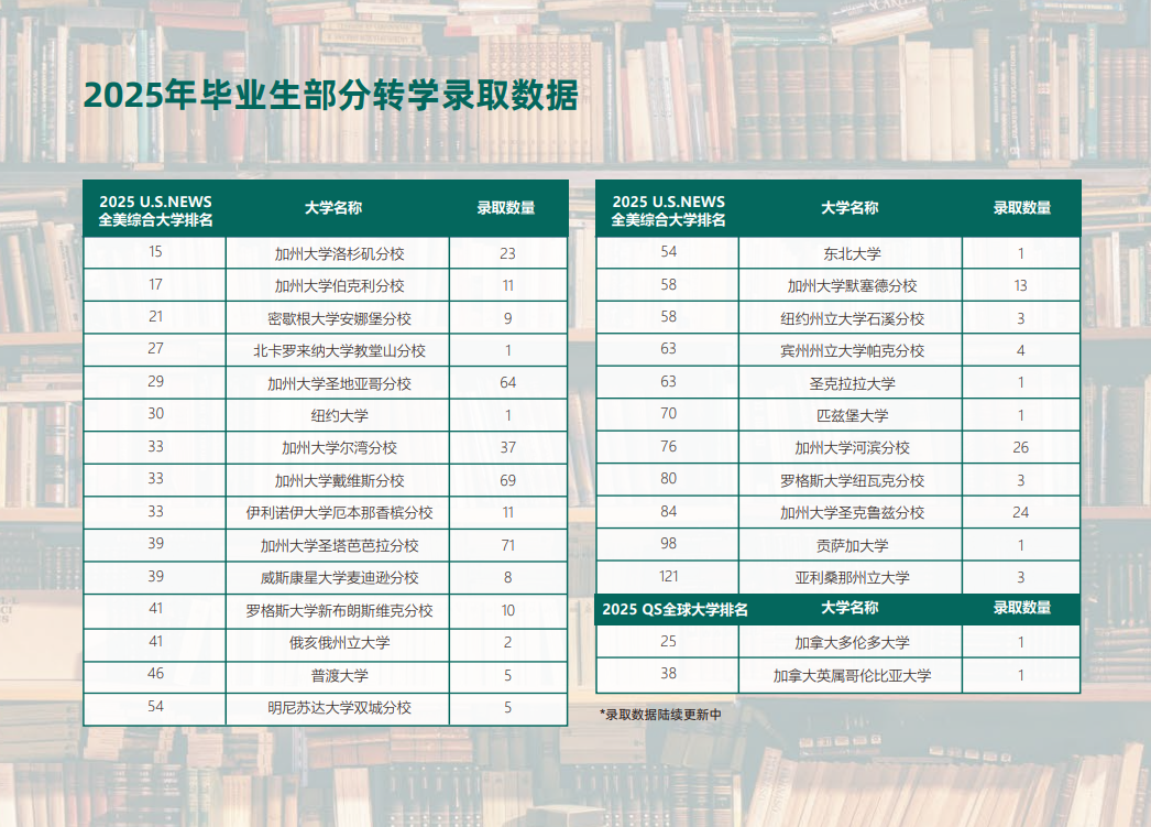 国内2年+美国2年，加州大学直通项目太有性价比了！