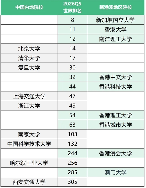 新马港澳求学“黄金赛道”解析：新东方欧亚教育发布25年录取数据