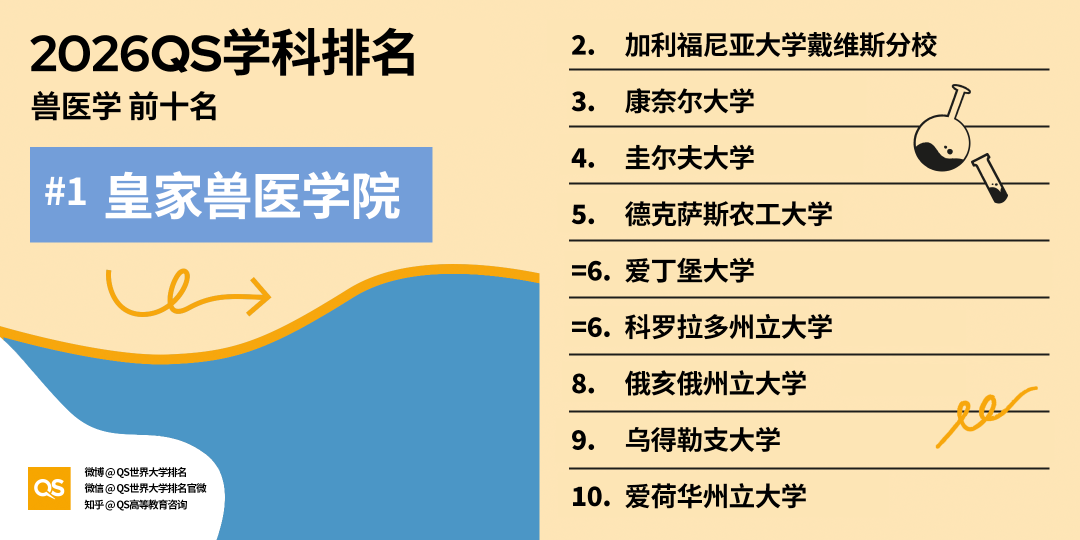 重磅！2026QS世界大学学科排行榜正式发布！