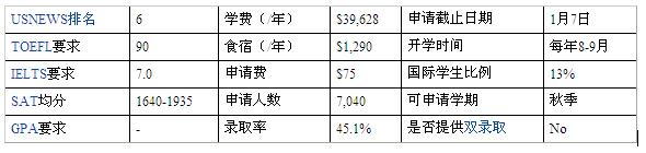 本特利大学本科申请条件