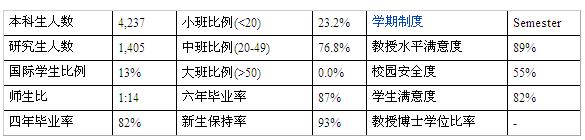 本特利大学教学质量