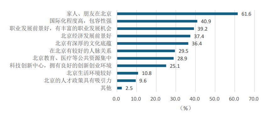 超一半归国留学生年薪达20万？！留学生真实就业情况揭秘！