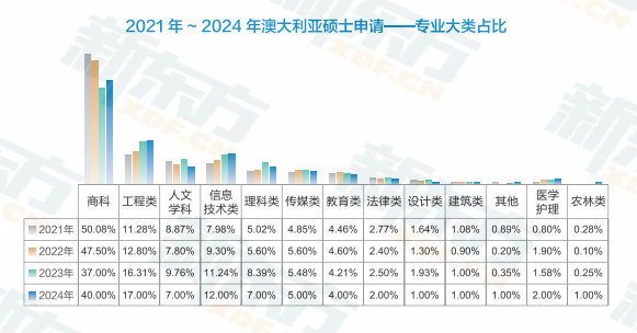 重磅！澳大利亚官宣取消留学生上限！八大院校仍抢手