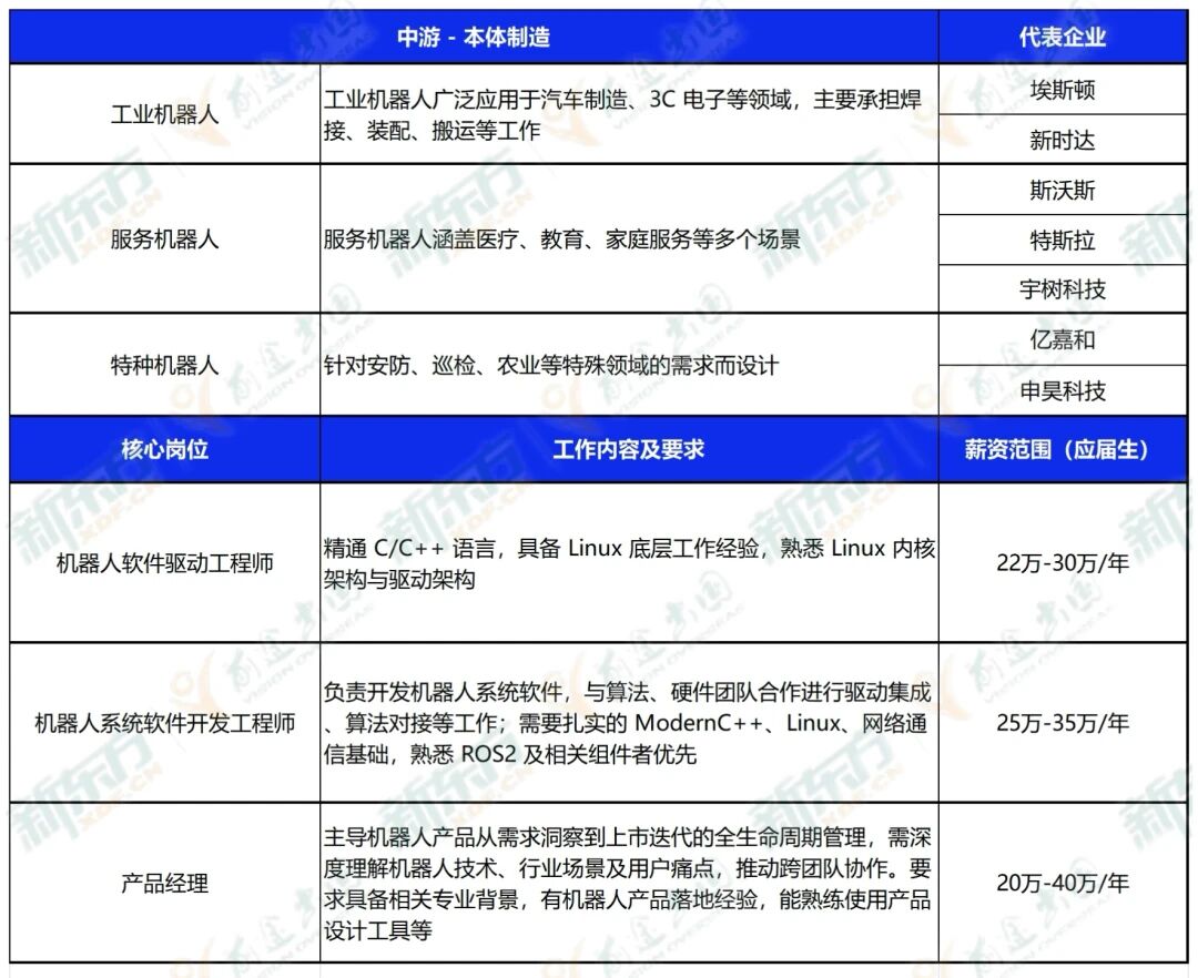 从春晚跳舞到 "十五五" 划重点，机器人产业的千亿机遇