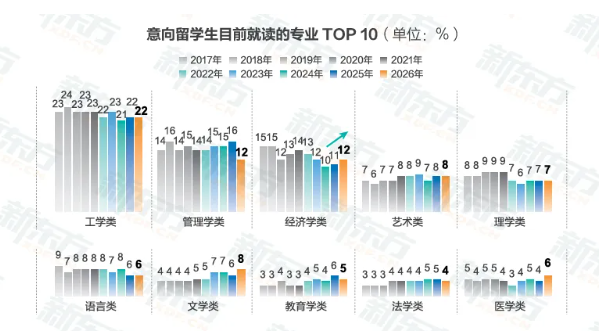 时光一纪，育见全球——2026《中国学生出国留学发展报告》正式发布