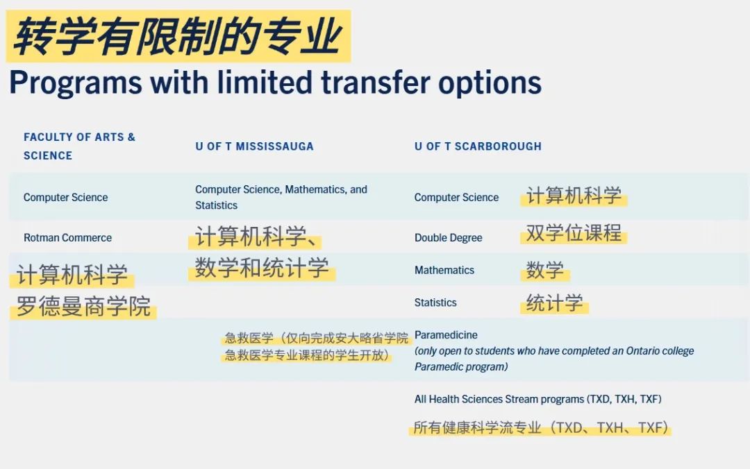 【加拿大】加拿大留学：入学专业不满意只能重新申请吗?