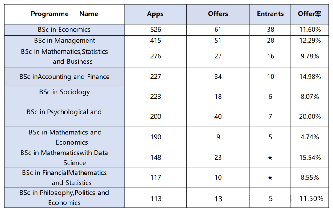 【英国】英国留学LSE宣布26学费上涨